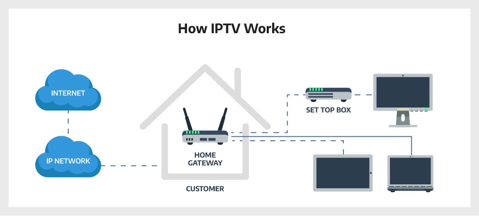 France IPTV what’s iptv